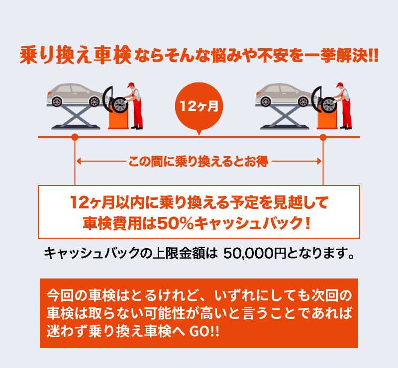 乗り換え車検